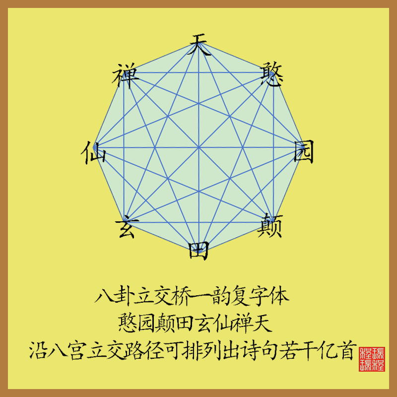 八卦立交桥一韵诗·憨园颠田玄仙禅天.png